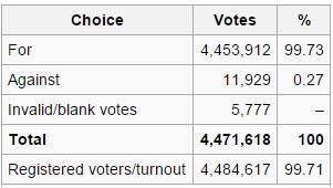 Adolf_Hitler_referendum_votes.thumb.jpg.