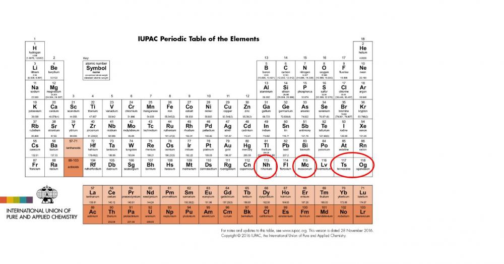 periodic table of the elements mosco.jpg