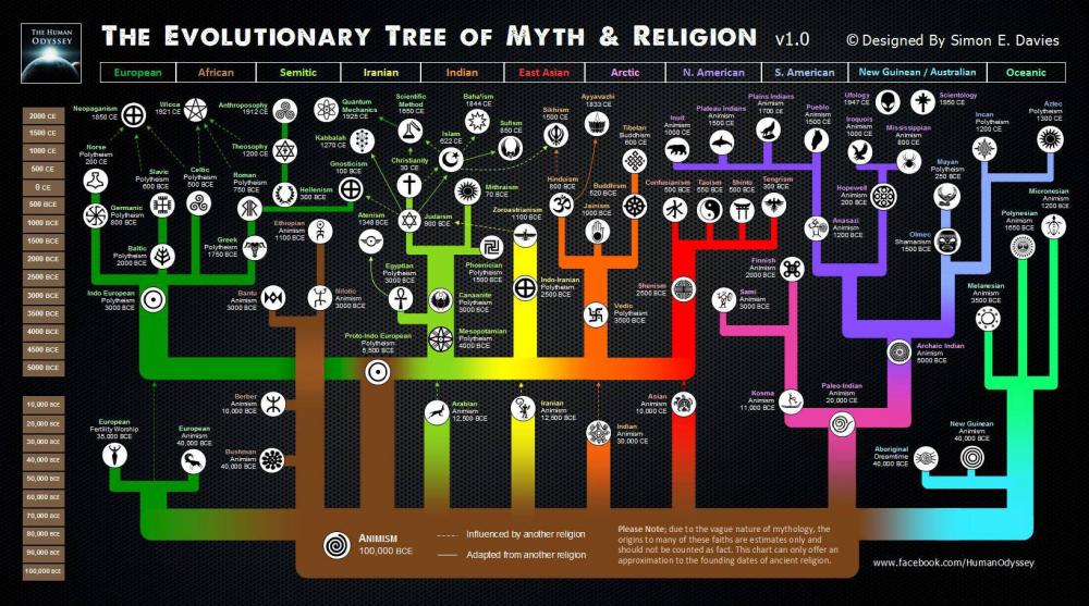 timeline-myth-religion.jpg