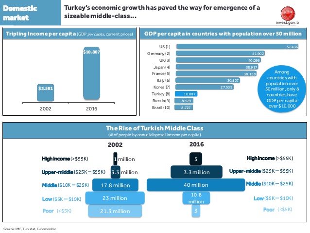 why-invest-in-turkey-7-638.jpg.583e24b80fdbfc4b4eafeabc8c896262.jpg