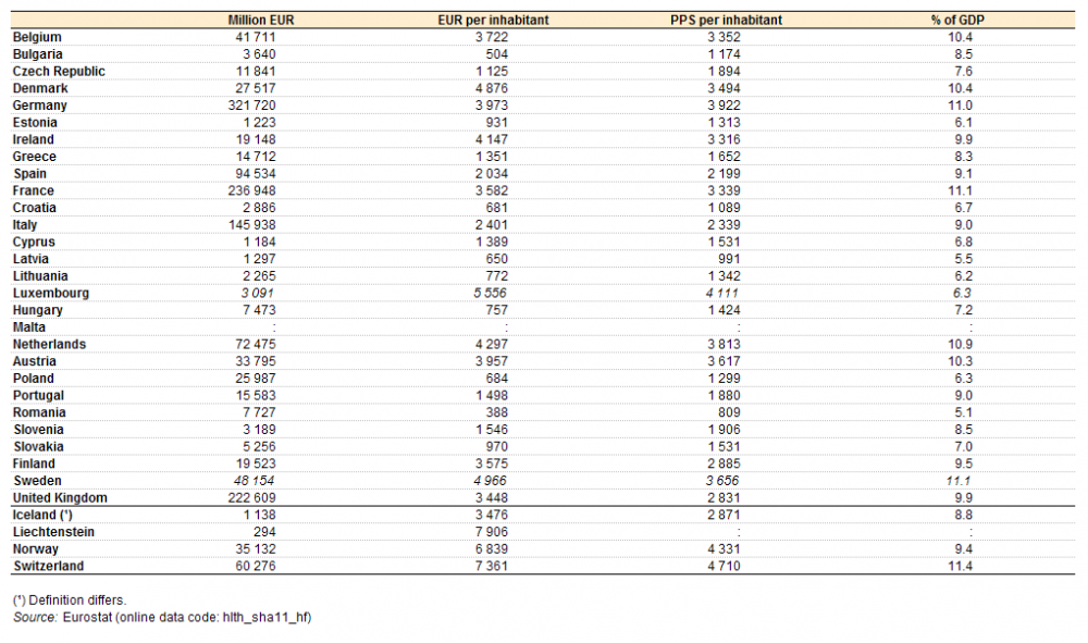 5a36bced18904_Current_healthcare_expenditure_2014_YB17.thumb.png.0176d59799172045a36bc8b245c718d0.png