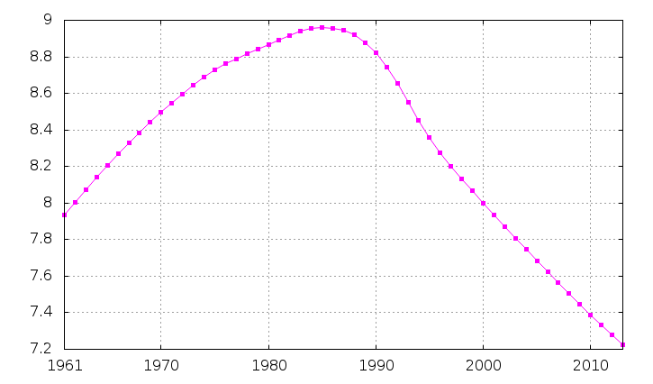 Bulgaria-demography.png.5dc00356cfdabab0db9d8cf1f979e02c.png