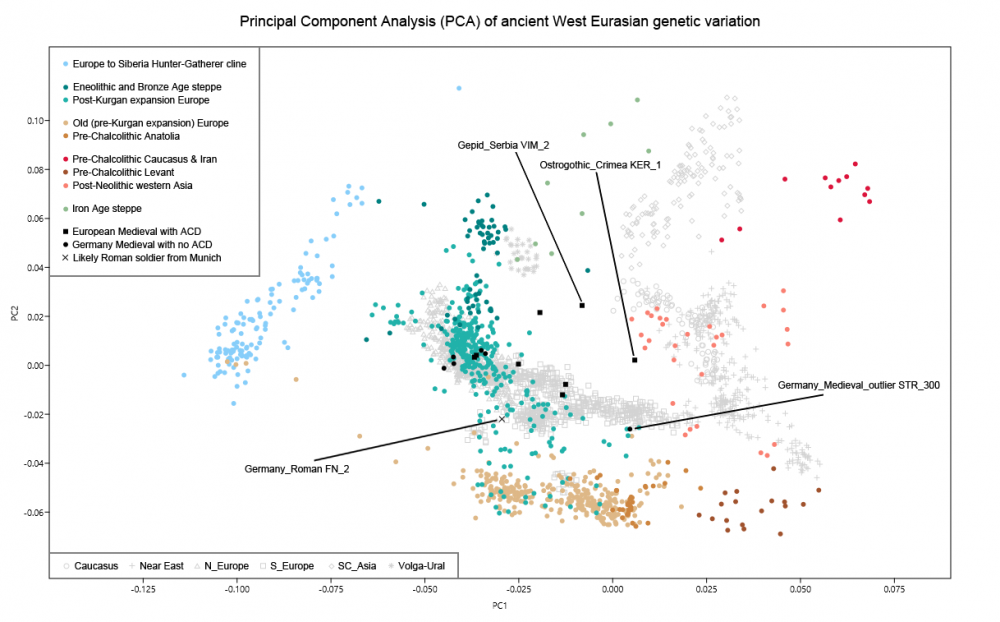 Migration_Period_GerMed_PCA.png