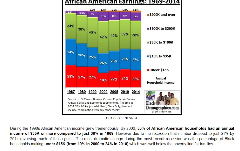 1969-to-2014-Black-Household-Income-Chart-wht-500.jpg.346532280063a304addb62682e1cff91.jpg