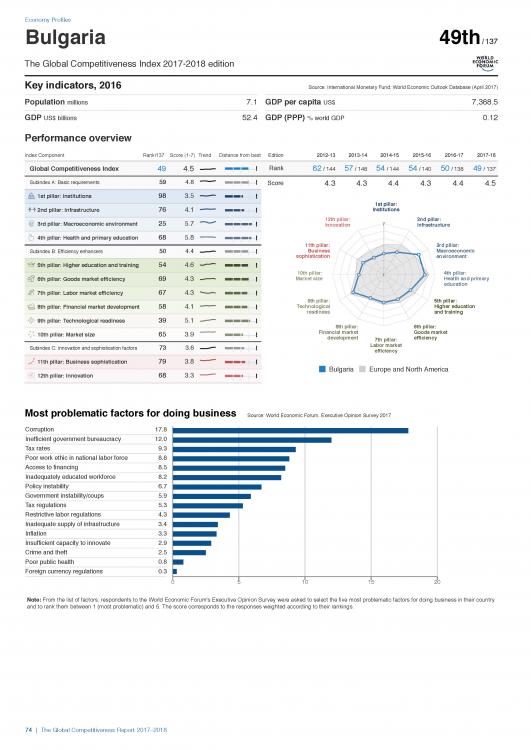 5ad6f0b41f57d_PagesfromTheGlobalCompetitivenessReport20172018-2.thumb.jpg.fe0c1ad351185d3c97ac2e1c26284308.jpg