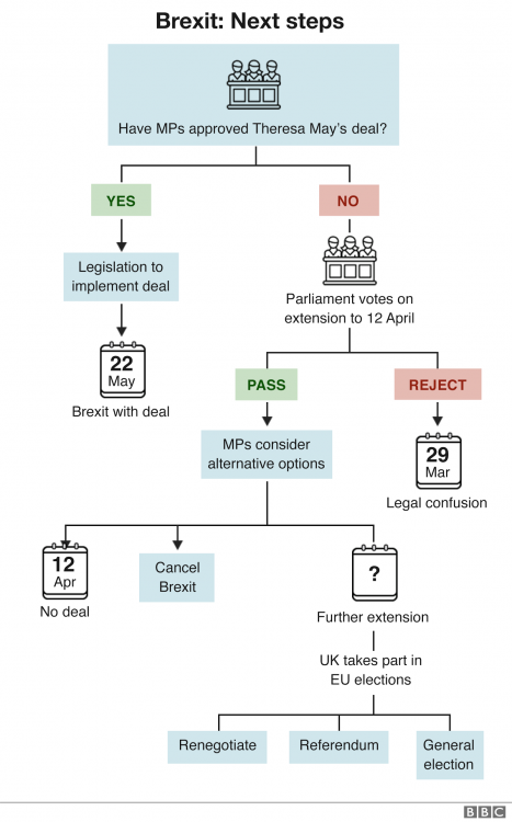 _106168116_brexit_flowchart_25_march_v01_-3x640-nc.png
