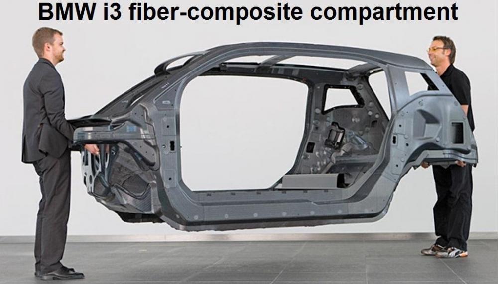 1A Passenger-compartment-bwm-i3.jpg