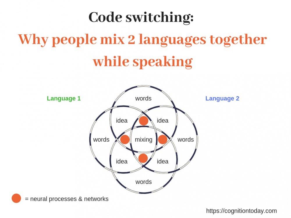 Code-switching_-Why-people-mix-2-languages-together-while-speaking1.png