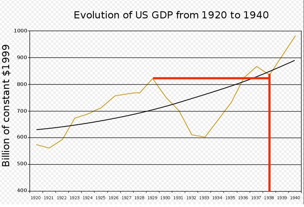 gdp.jpg.655eb20172597a300de6906d32da2c7a.jpg