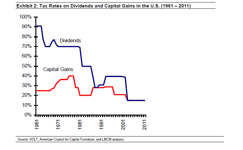 saupload_dividend_cap_gains_tax_rates_us_2.png.e7643370b815bf9c2ec59a3a92abc74d.png