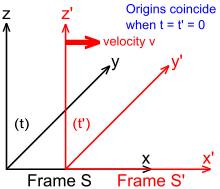 coordinate_systems_svg.png.8c57c6b7d73202baa5a72cae0ed0800c.png