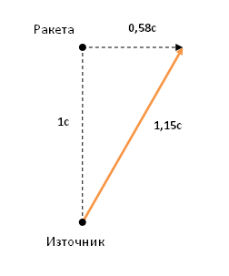 laser-iztochnik.png.f31373b85342ba0c04e271426533f083.png