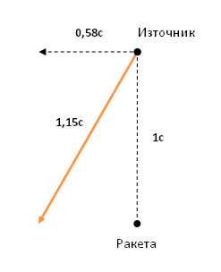 raketa.png.94ae7a4019221e1cd9a48519627d9bee.png