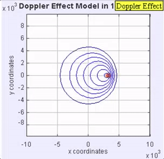 Doppler-Effect-Souce-Moving-1.gif.c5e1c89e646fc6f00e965e3b32e0f6a4.gif