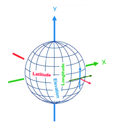 Earth-coordinate-system.png.25e39ea54ef0cbb25803388344fe6ee2.png