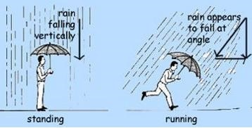 rain-Relativity.png.ae53547d4f876eb31655d4b4a9811e2b.png