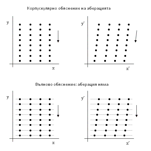 aberr-light-direction.png.97fa2deabae5fb776e312a98dbf76fbc.png