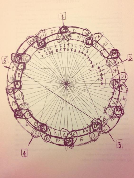 coltrane-circle-new.jpg