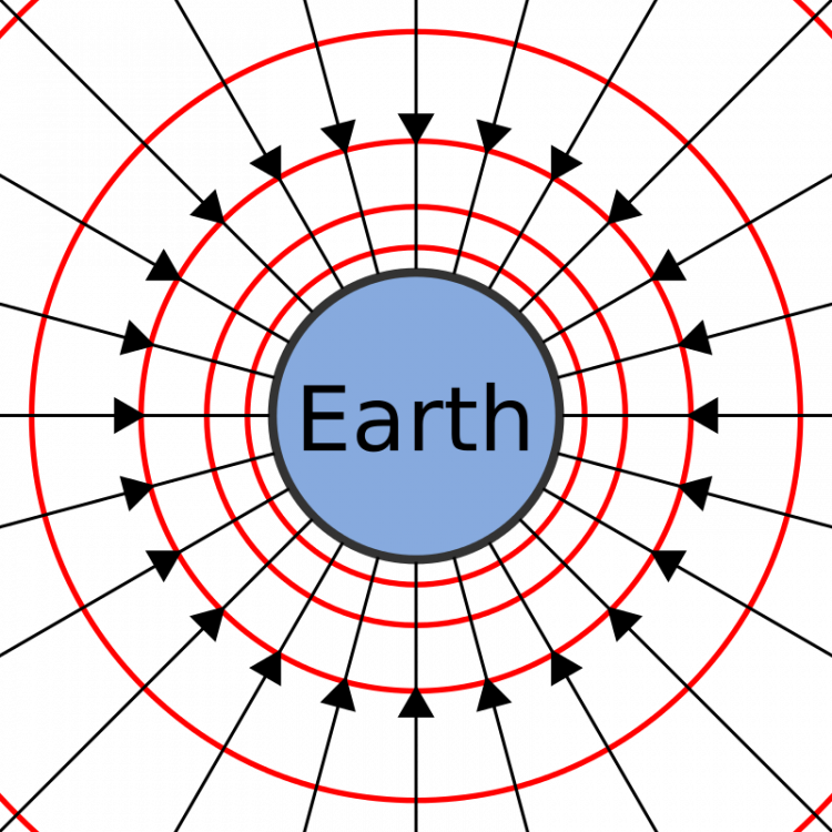 800px-Gravitational_field_Earth_lines_equipotentials_svg.thumb.png.44acba606621d6b19b9dabebff8be87e.png