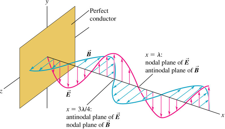 linearly-polarized-electromagnetic-wave.png.8dc5597b81f016ce1e9ad036f25bc14d.png