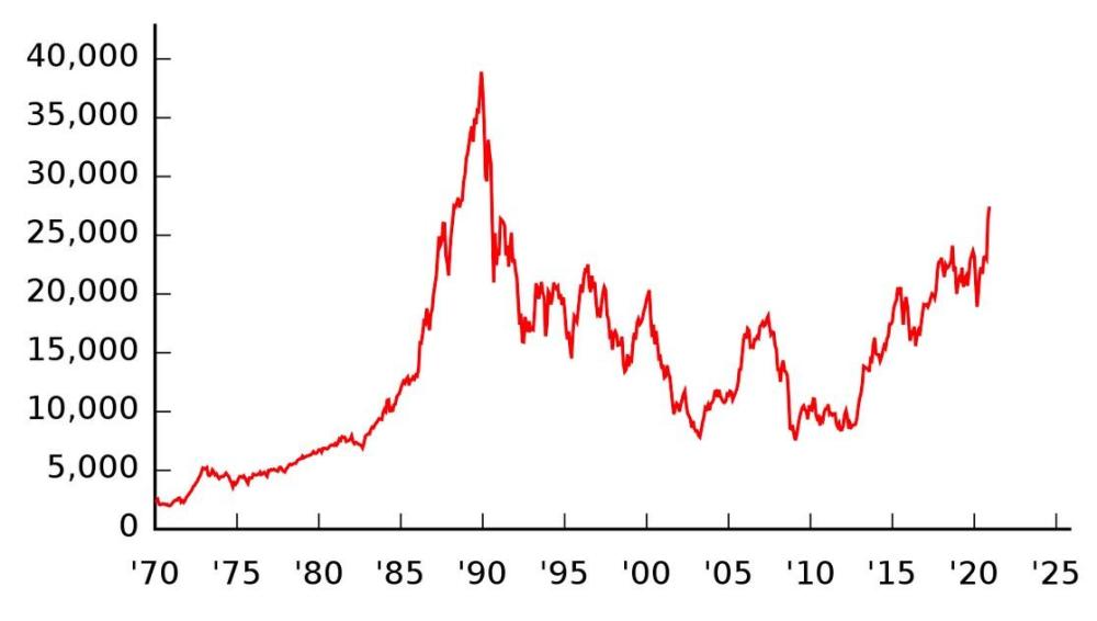 1466260189_nikkei225.thumb.JPG.f38397a007210a1bb0b7b0a991133828.JPG