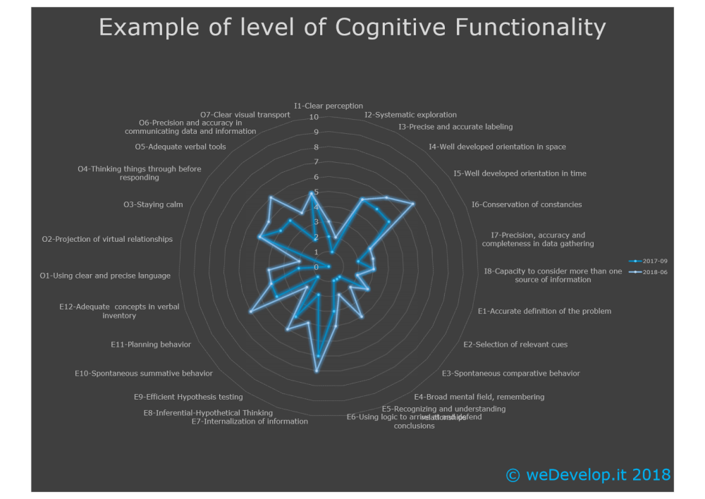 Kognitive-functions-Mapping.png