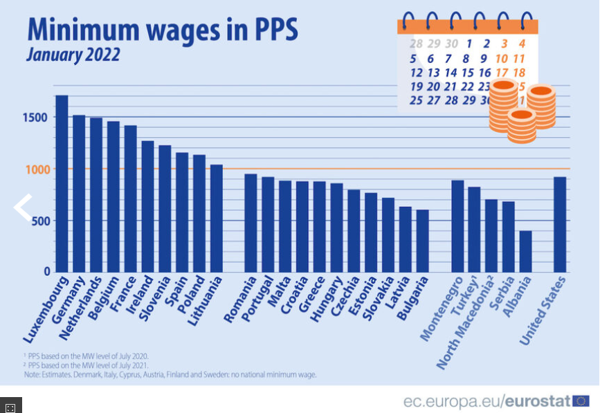 EU_wages.png.7102fba145f6f600a06f8f931a63da7a.png