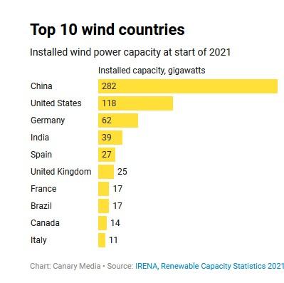 1200192490_windpower.JPG.324cd9893439586205e20cb4120bd1ac.JPG