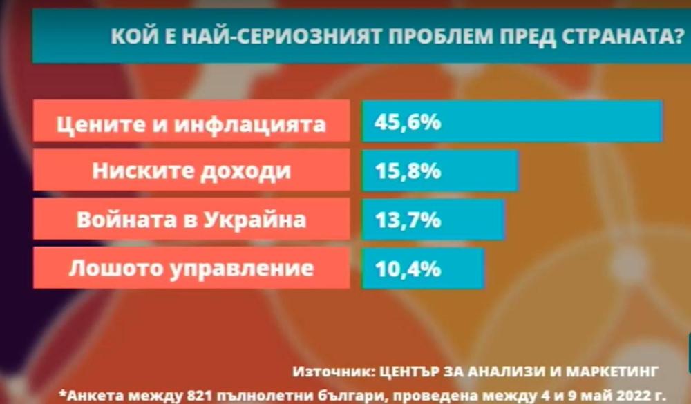 Кой е най-сериозният проблем пред страната.jpg