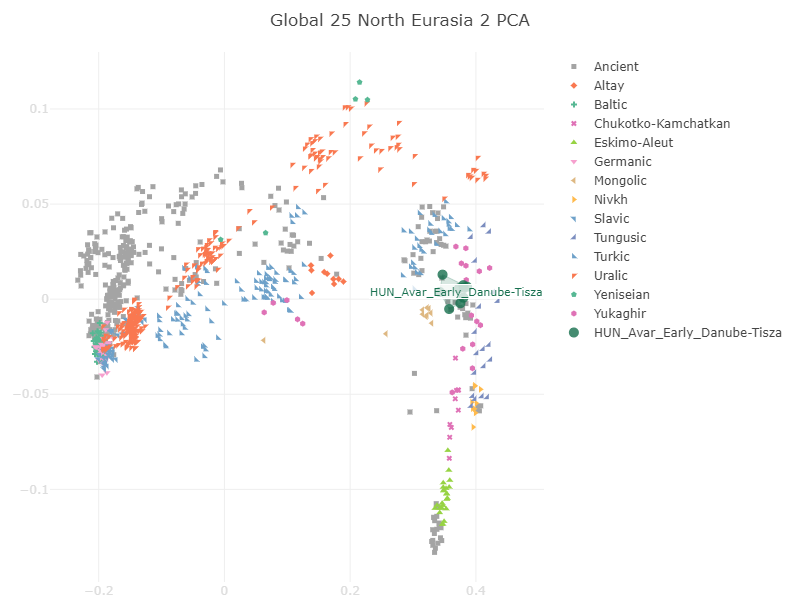 1894671205_VahaduoGlobal25NorthEurasia2PCA.png.6b9f0775625747e124e21a551ee689f7.png