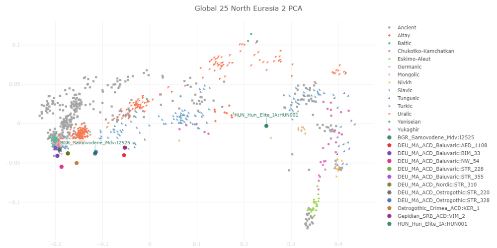 909142318_VahaduoGlobal25NorthEurasia2PCA(1).thumb.png.700162fefa58eb518add7d6bf8d162f1.png