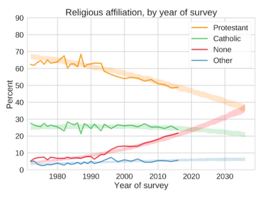 athe_trends4.png.eafb7954ac7aeb7a779b3b5409e9ff74.png