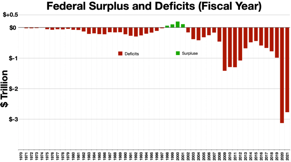 Surplus_and_deficits_2021.thumb.png.63e16beeb906105d9d7b4fa3e9e250c7.png