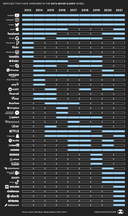 data-never-sleeps-wheel-over-time-2021.png