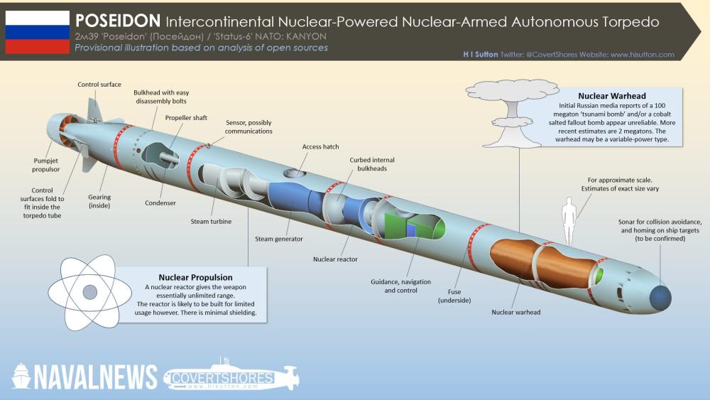 Russian-Navy-Poseidon-Nuclear-Weapon.thumb.jpg.27ed291a2fa5b6e171251effc6e6b039.jpg