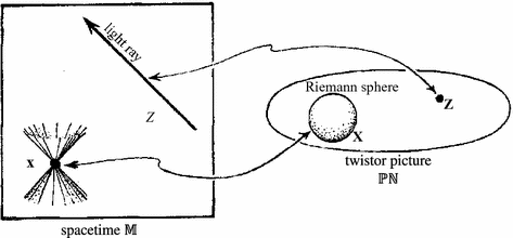 twistor1.gif.5a80a216a2f206da0ceaebb1e8bfba74.gif