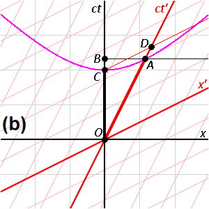 Spacetime_Diagrams_of_Mutual_Time_Dilation_B.png.16cd27a562cbc19dcf08f0b357f46e3c.png