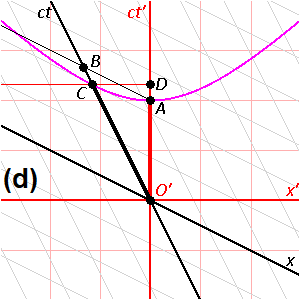 Spacetime_Diagrams_of_Mutual_Time_Dilation_D.png.7df88b90afbb26320f6fce94ff8167ea.png