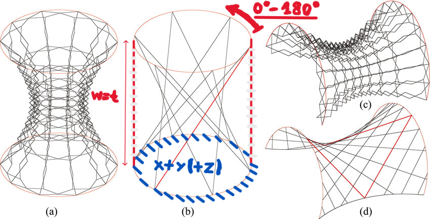 Hyperboloid-4.png.7be9a891d19886408dd271d8d76e98f4.png