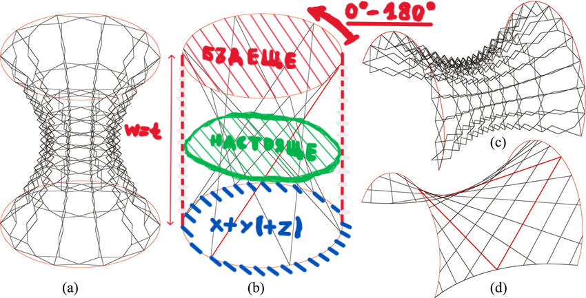 Hyperboloid-4a.png.91557d716ae3b15304fa5e9b479f61e5.png