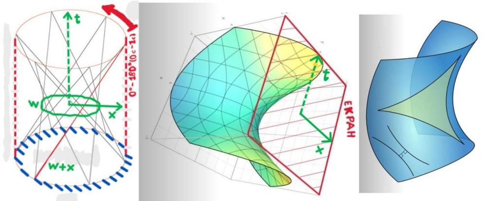 Hyperboloid4ac1.thumb.jpeg.a61d4ab6a35c9b5fd6ccc2b8a76b6c8d.jpeg