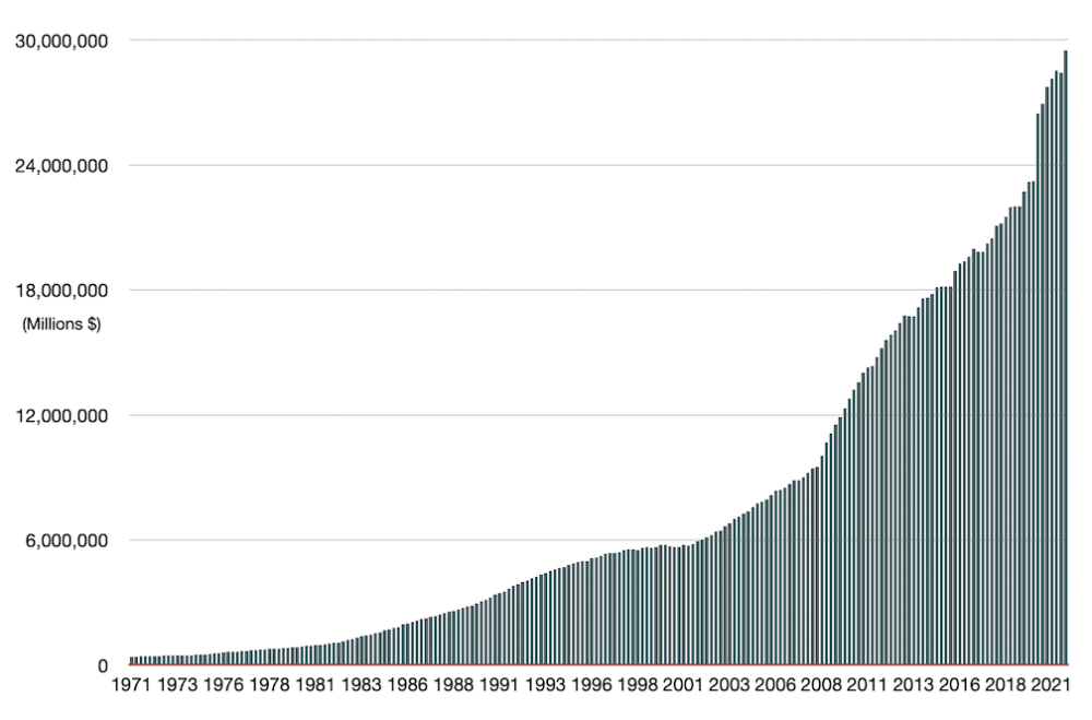 us-debt.thumb.png.e3a184c1967ebc35da30b32bb106977b.png