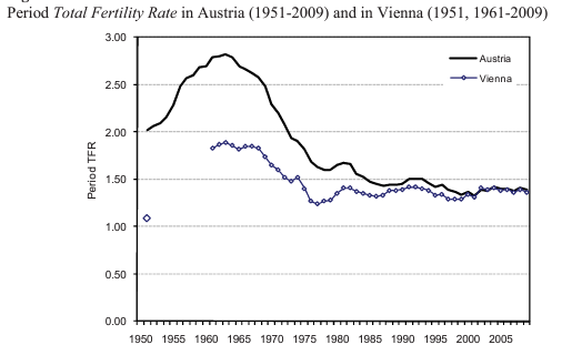 Austria-TFR.png.2157e3b469654348693ac13c61b1a14e.png