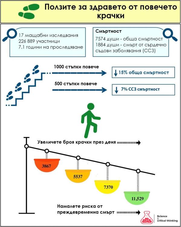 повече крачки повече здраве.jpg