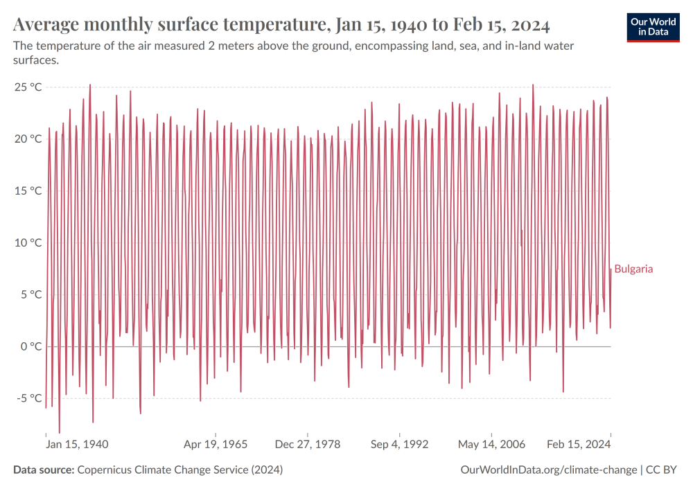 average-monthly-surface-temperature.png