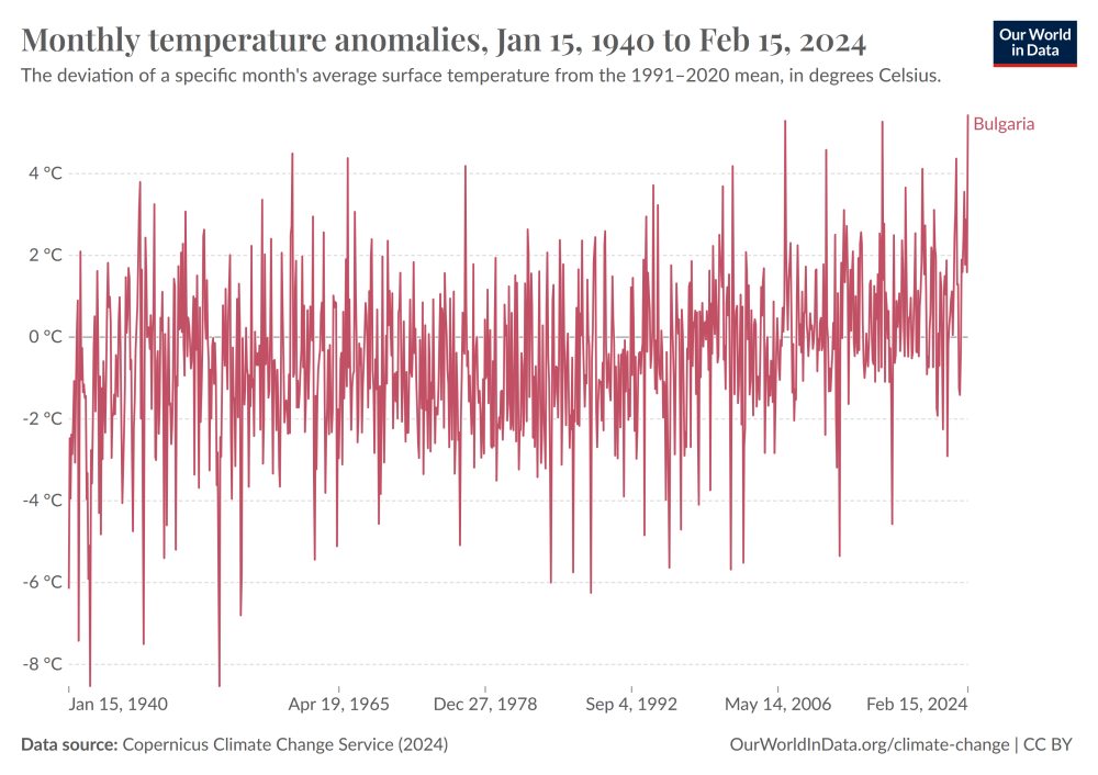 monthly-temperature-anomalies.png