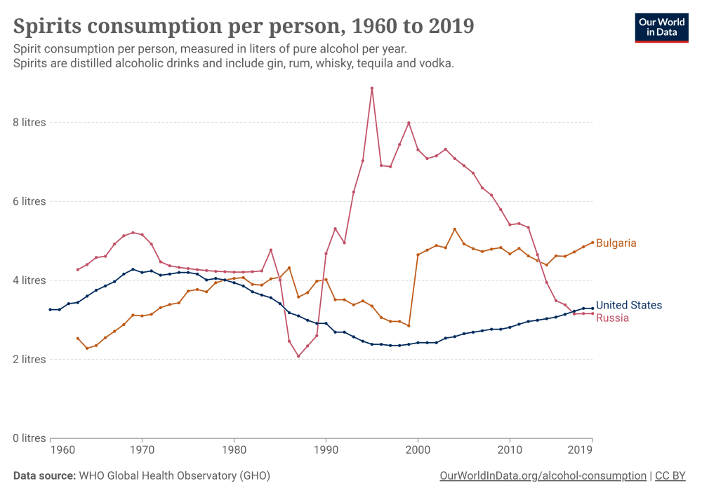 spirits-consumption-per-person.thumb.png.eb968dbcb82470ceb029e75cdb81d889.png