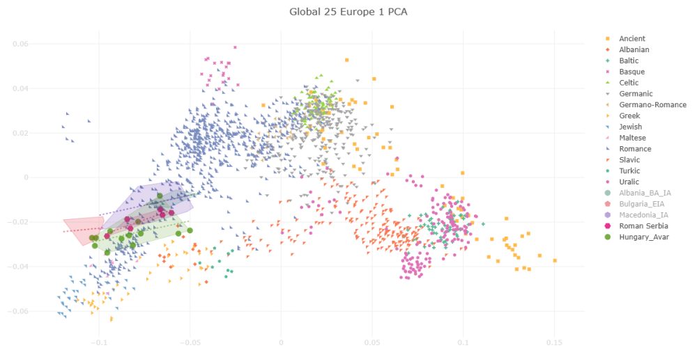VahaduoGlobal25Europe1PCA(2).thumb.png.cf58794e97a9a233f398cecb0656b92c.png