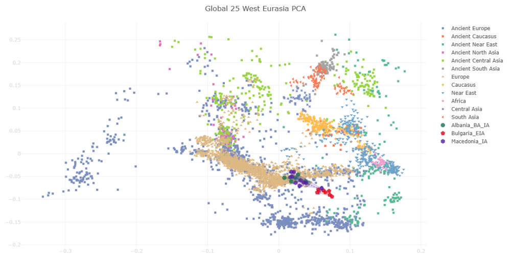 VahaduoGlobal25WestEurasiaPCA.thumb.png.6c08b908488596fea64ccc297c6742c6.png