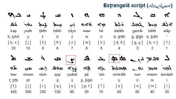 neo-aramaic.jpeg.9396293ba327ff78fa1d0a59694fbd81.jpeg